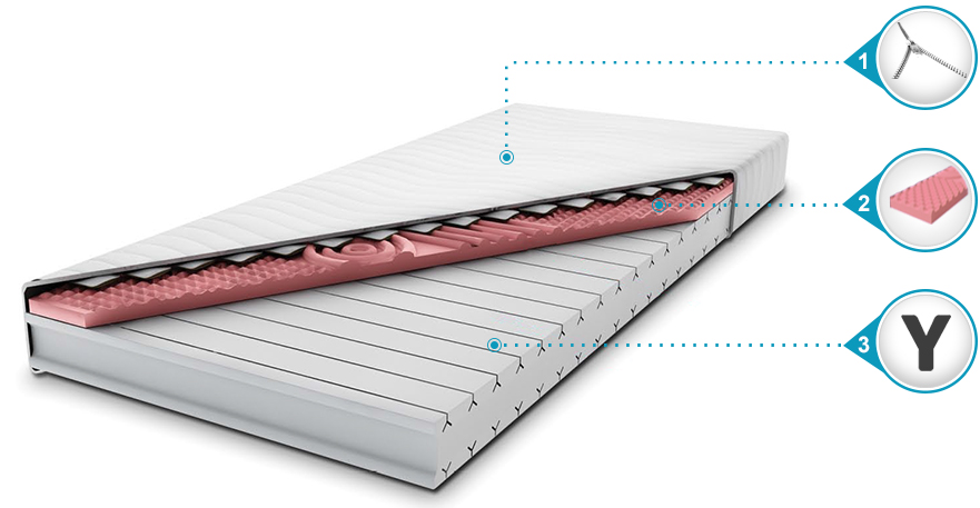 matrace appolon stavba