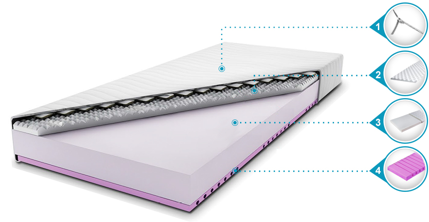 matrace kalliope stavba