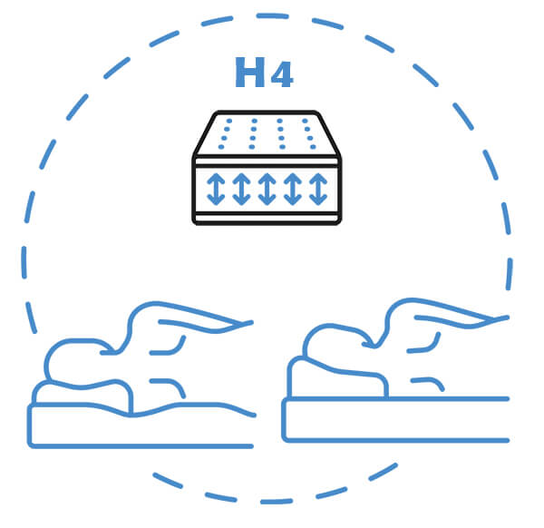 Skala twardości materac twardy